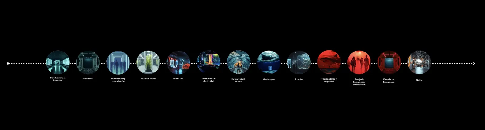 BioPark Submarine Lab