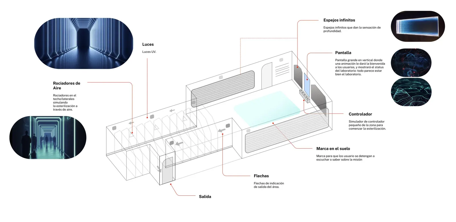 BioPark Submarine Lab — Immersive attraction, image 13